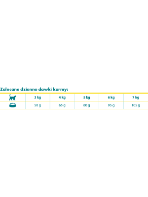 Eminent Vet Diet Cat Renal/Urinary 2,5kg - karma dla kotów - nerki